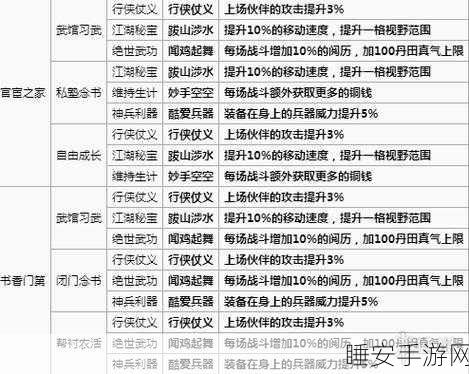 烟雨江湖秘宝追踪,雷公藤获取全攻略