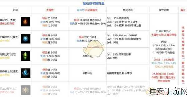 揭秘地下城堡2隐藏BOSS,深度攻略与位置探寻