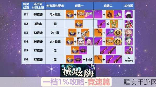崩坏学园2,激光武器全揭秘,解锁战斗新境界