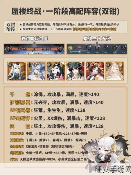 2025年阴阳师手游斗技热门大招流阵容推荐及深度解析