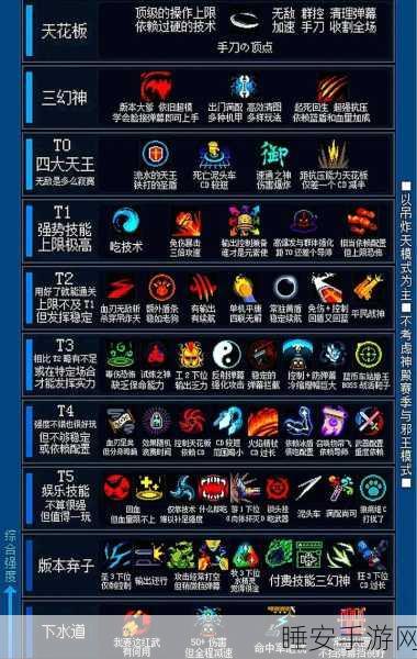 元气骑士角色因子深度剖析,解锁高效通关秘籍,挑战无尽试炼!