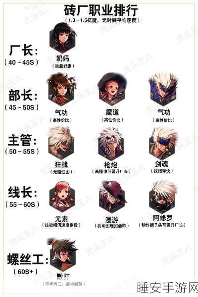 DNF分解师深度解析,揭秘最低入门门槛与致富秘籍