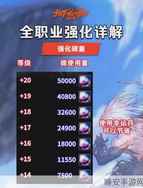 DNF手游太刀精选指南,解锁角色潜能,定制专属战斗风格
