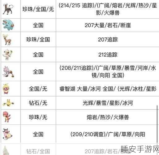 精灵宝可梦GO,揭秘大比鸟捕捉地点与竞技策略
