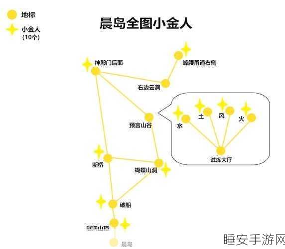 光遇霞谷小金人全攻略,揭秘隐藏位置,助你速通收集挑战