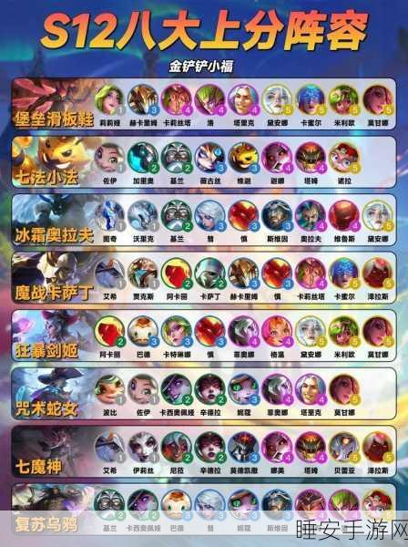 金铲铲之战,顶尖阵容模拟器攻略,解锁制胜策略!