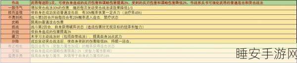 三国志战略版,揭秘练兵次数与20级快速提升攻略