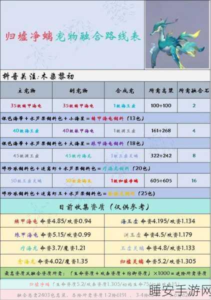 手游资讯,揭秘创造与魔法神奇牛角,获取攻略与实用指南