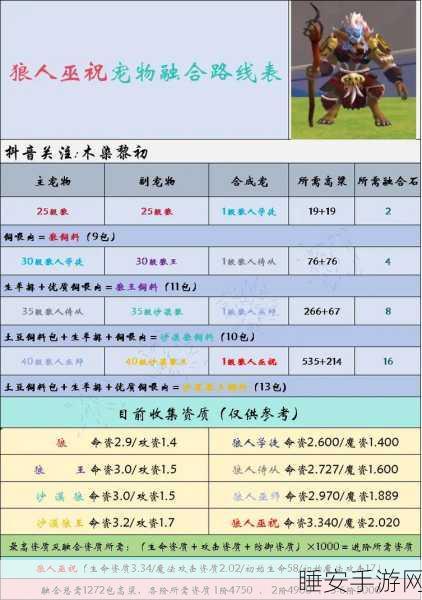 手游资讯,揭秘创造与魔法神奇牛角,获取攻略与实用指南
