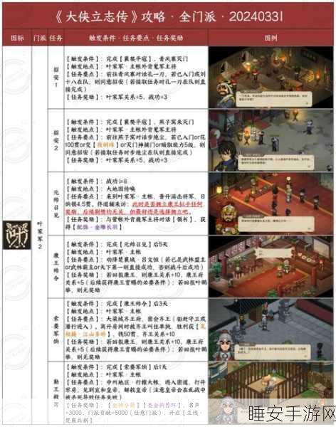 大侠立志传血色宴会全攻略,解锁难关,称霸武林!