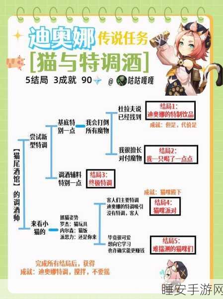 原神深度解析,迪奥娜肉猫治愈流玩法攻略与魅力揭秘