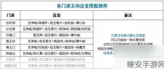 诛仙手游天音PK法宝选择指南,解锁竞技场制胜秘籍