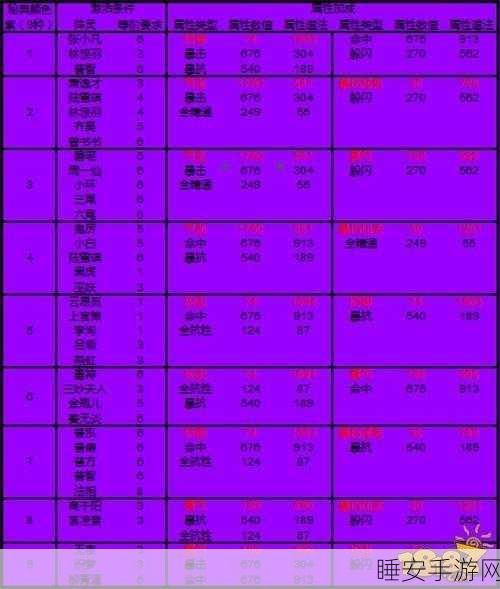 诛仙手游深度攻略,阵灵收集与高效升阶秘籍
