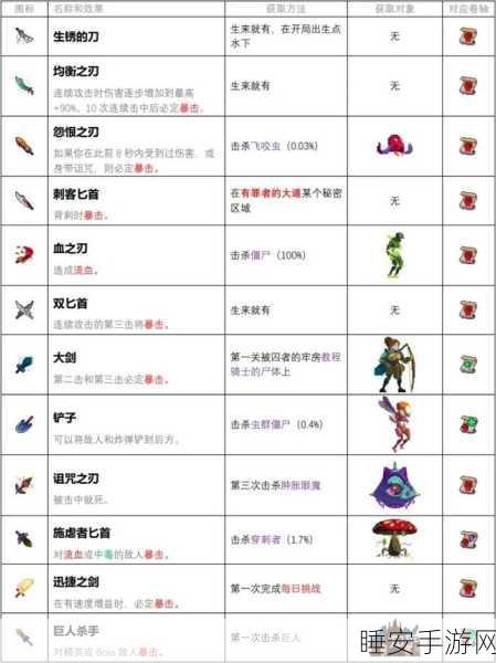 重生细胞深度解析,血之刃近战武器的杀戮艺术