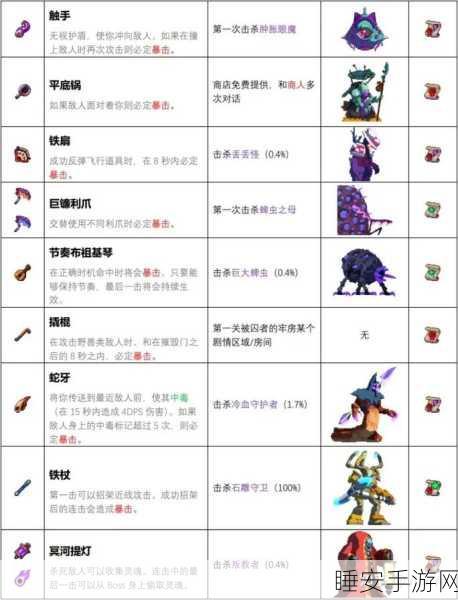 重生细胞深度解析,血之刃近战武器的杀戮艺术