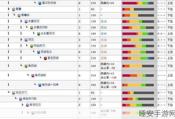 怪物猎人P3深度解析,双刀鬼人强化状态下乱舞之谜