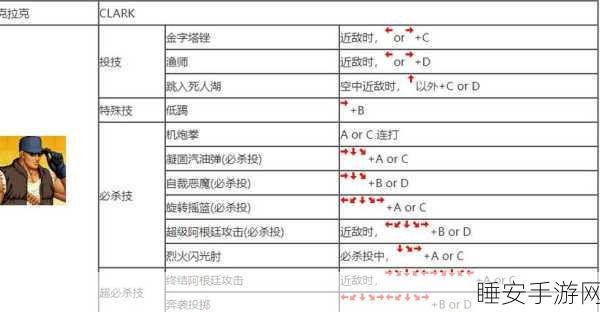 拳皇97高手秘籍,轻拳轻脚快捷键操作深度剖析与实战应用