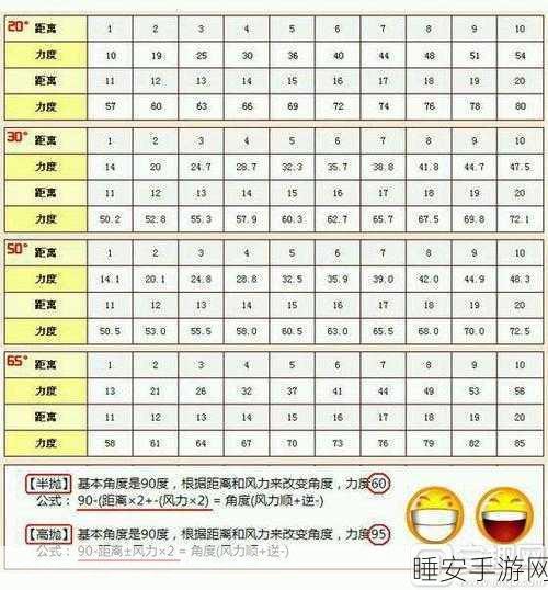 弹弹堂3深度攻略,揭秘守护之魂的神秘力量与实战技巧