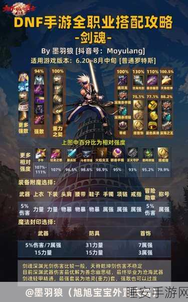 DNF手游大赛,剑豪与剑魂,双剑合璧的荣耀对决
