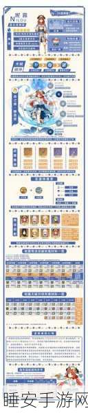 妮露生命值揭秘,原神妮露毕业面板详解及生命值达标指南