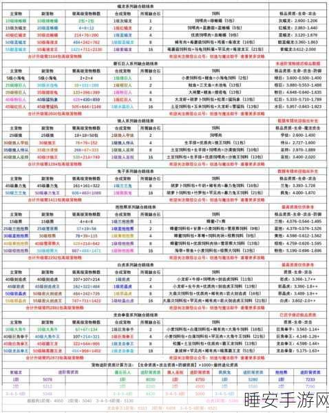 揭秘!创造与魔法特级宠物粮合成配方全攻略