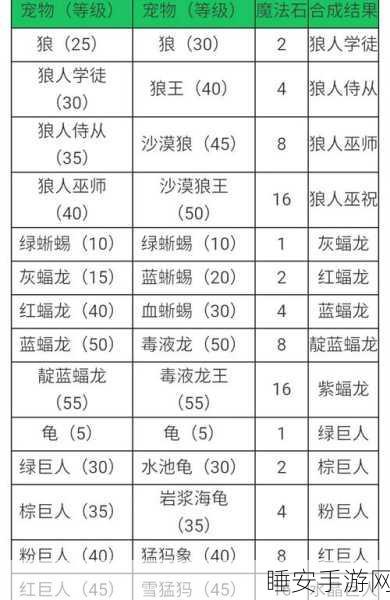 揭秘!创造与魔法特级宠物粮合成配方全攻略