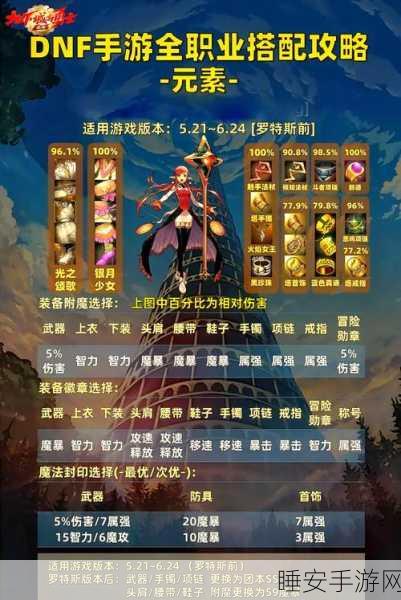 DNF瞎子角色晶体契约优选指南,解锁战斗潜能的终极策略