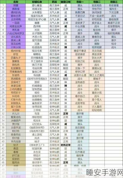 食物语北京烤鸭CDK获取攻略及兑换详解,珍稀美食等你领!