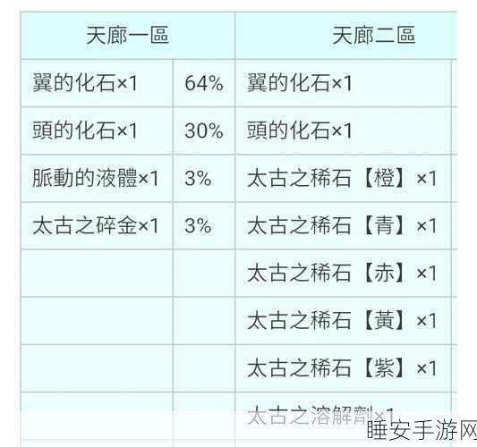 龙族血统副本挑战技巧与策略解析,助你轻松通关高难度关卡