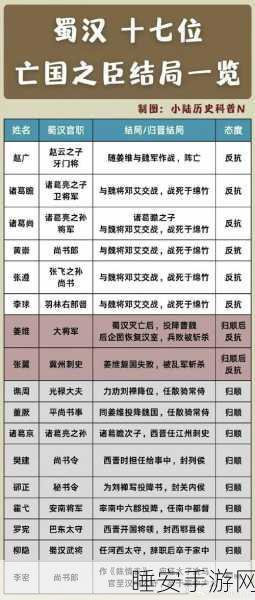 三国志战略版,乘胜长驱——适用武将深度解析
