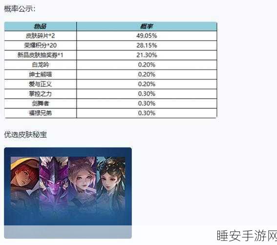 王者荣耀优选皮肤秘宝深度解析,揭秘保底机制与中奖概率