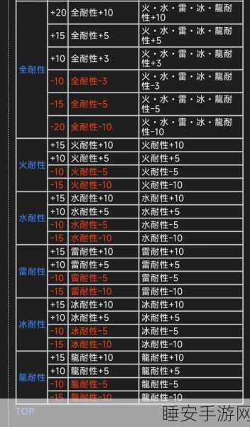 怪物猎人世界,瘴气环境生存技能全解析