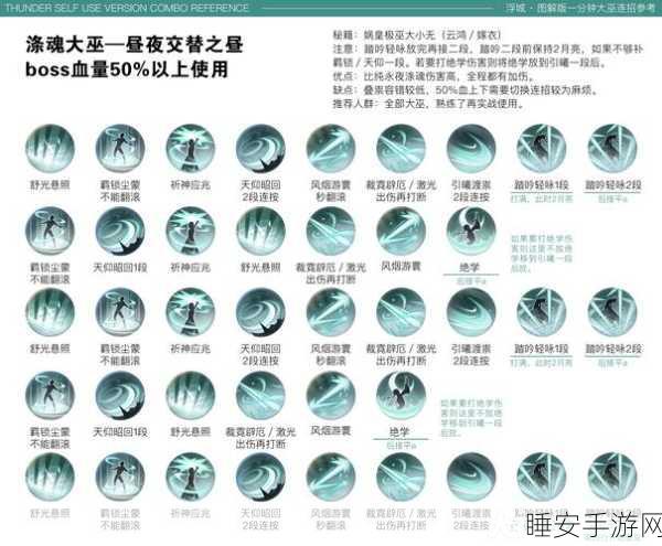 剑侠情缘手游深度攻略,天山派技能加点与搭配实战指南