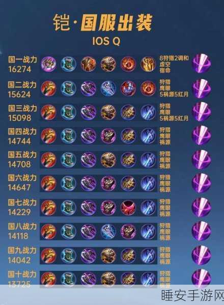 王者荣耀，凯皇出装秘籍，解锁极致伤害输出