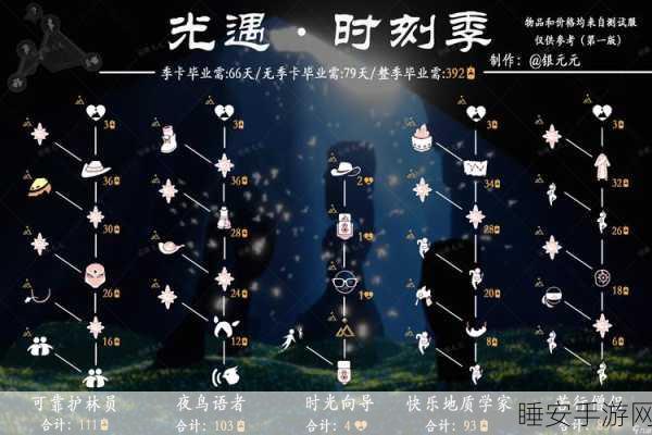 光遇，梦幻赛季图鉴大挑战，解锁每一片未知奇境