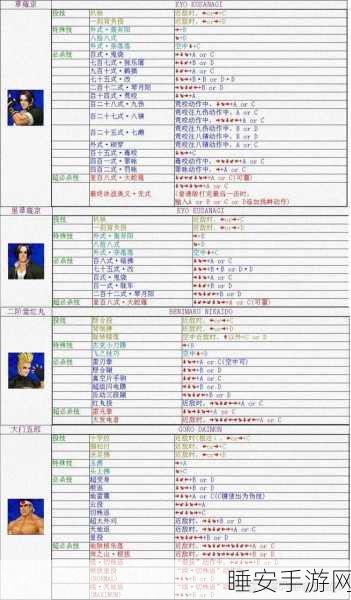 拳皇世界，格斗家突破秘籍与顶尖赛事深度解析