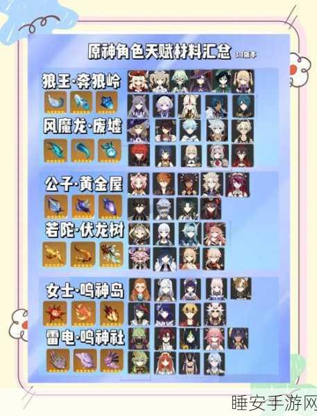 原神深度攻略,解锁天赋9至10的蜕变秘籍,登顶战力巅峰!