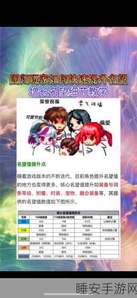 DNF老玩家回归指南，解答你的所有疑惑！