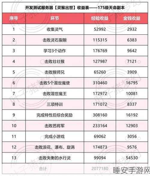 梦幻西游猴王再现江湖,挑战攻略与副本进度交易深度剖析