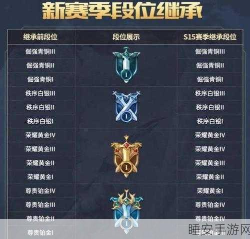王者荣耀速降段位秘籍,揭秘高效掉分策略与注意事项