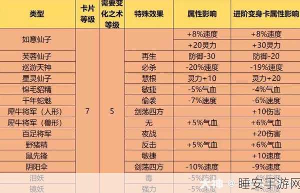 梦幻西游手游深度解析，揭秘附带回复愤怒特效的变身卡