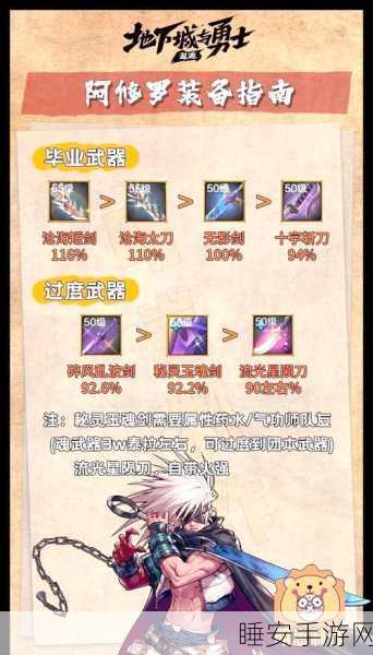 DNF阿修罗武器精选指南，解锁战斗潜能，称霸阿拉德大陆