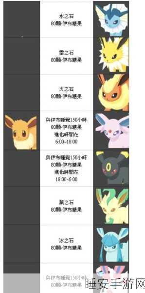 口袋妖怪伊布七彩进化全揭秘，策略与惊喜并存的冒险之旅