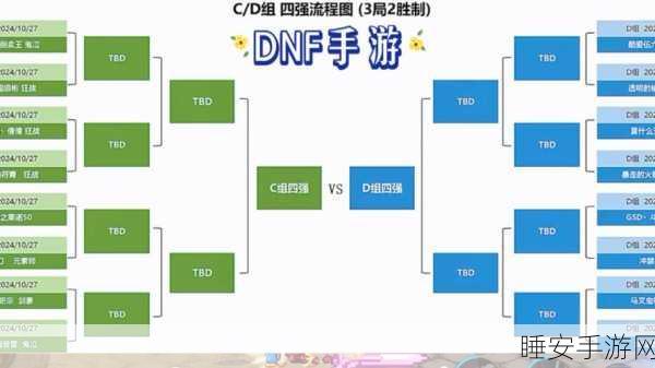DNF公会战巅峰对决,高级公会VS初级公会,谁将登顶荣耀之巅?
