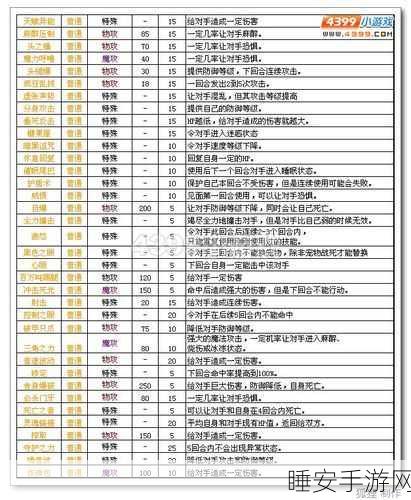 洛克王国慎重性格属性解析，加点与减点全攻略