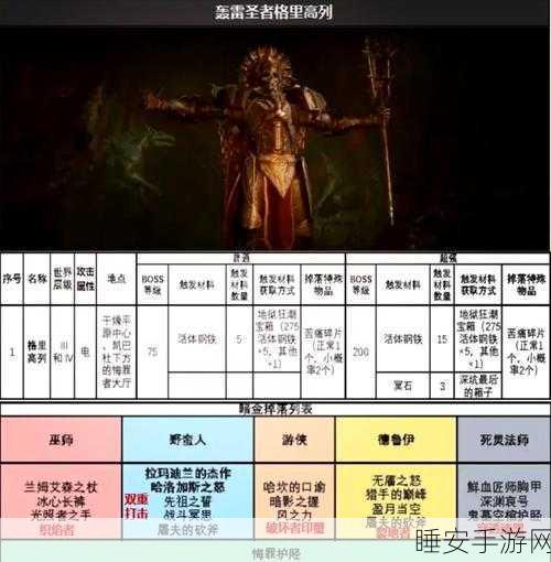 暗黑破坏神4深度攻略，揭秘无畏酋长威能的高效获取途径