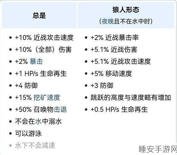 泰拉瑞亚狼人变身秘籍,揭秘变狼之石的获取之道