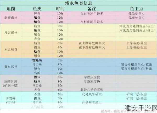 小森生活全面升级指南，新手秒变高手的秘籍！