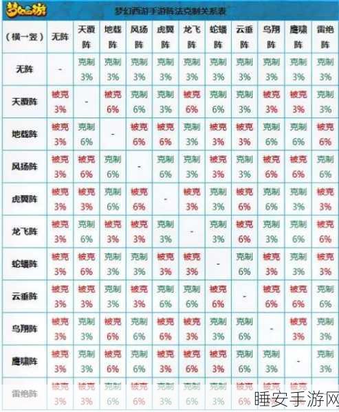 精通梦幻西游手游阵法搭配，解锁三界争霸致胜秘籍