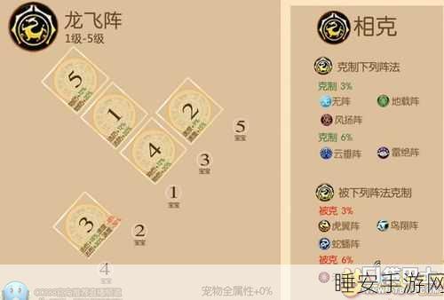 精通梦幻西游手游阵法搭配,解锁三界争霸致胜秘籍